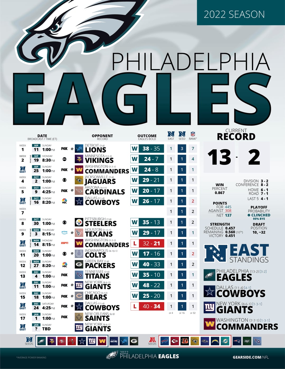 Eagles Game Schedule and Kickoff Times