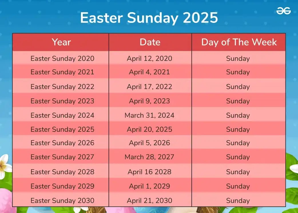 Easter 2025