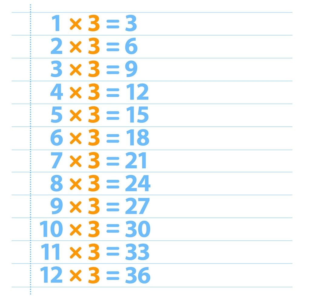 Easy 48/1 Times 3/4 Calculation In 3 Simple Steps