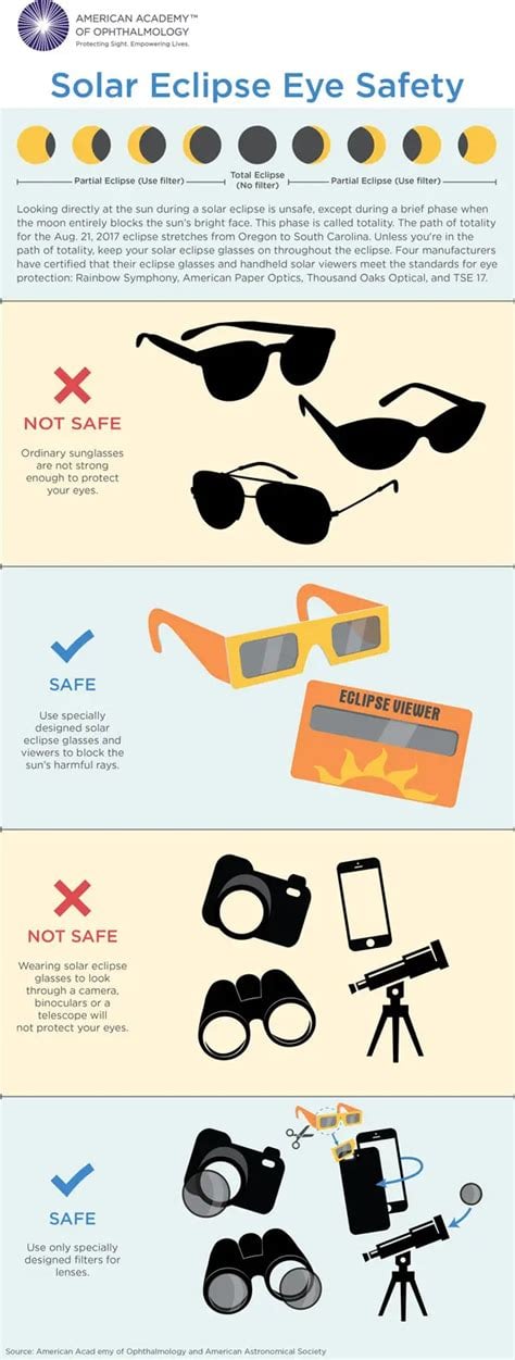 Eclipse Safety Tips