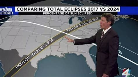 Eclipse Time in Florida Today