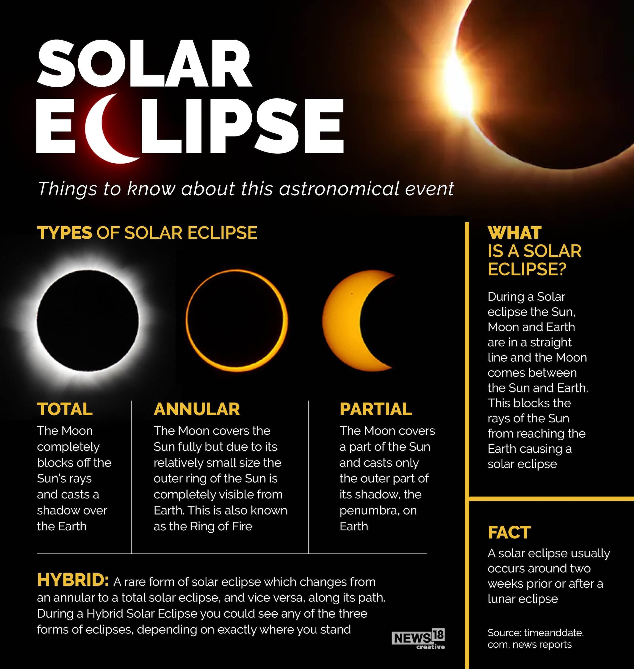 Eclipse Time Today: Schedule And Viewing Details