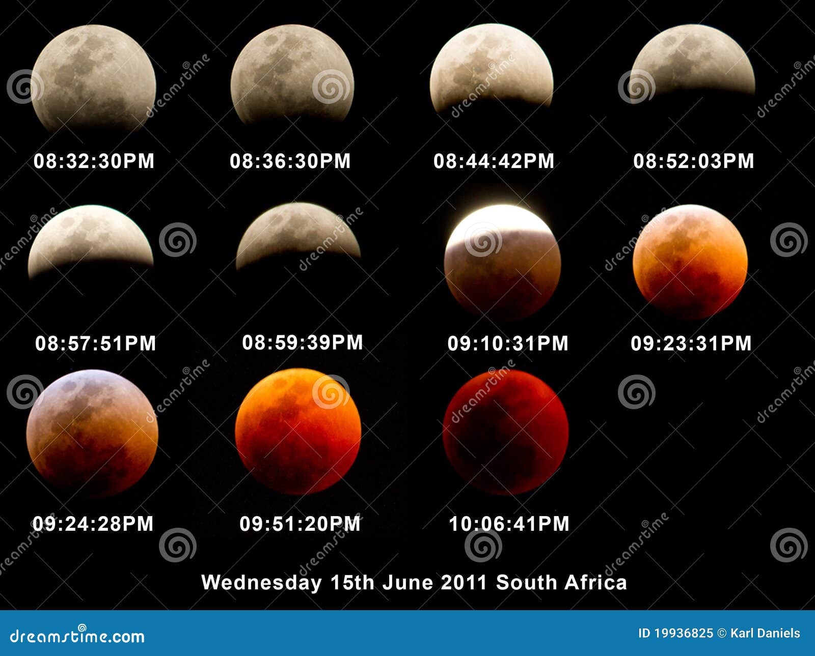 Understanding Eclipse Timings