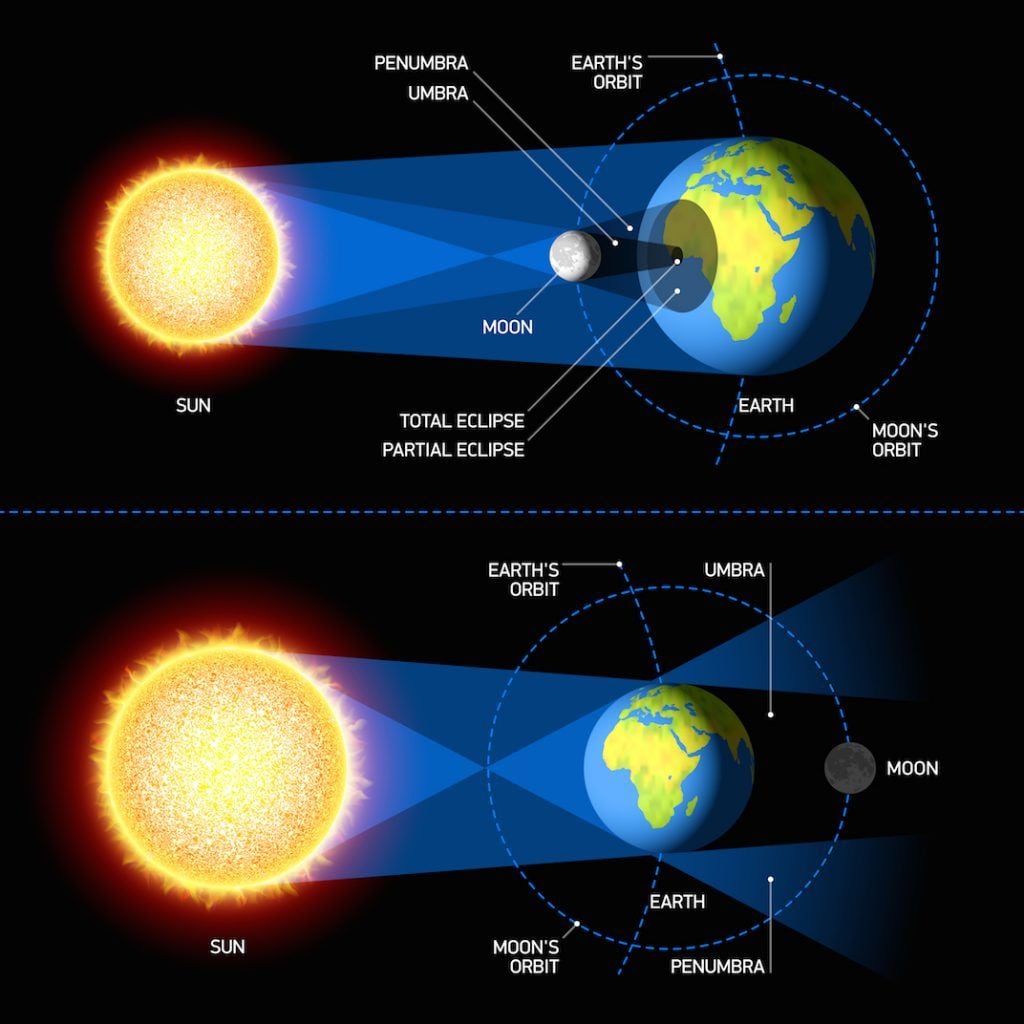 Eclipse Today: March 25 Time And Details Revealed