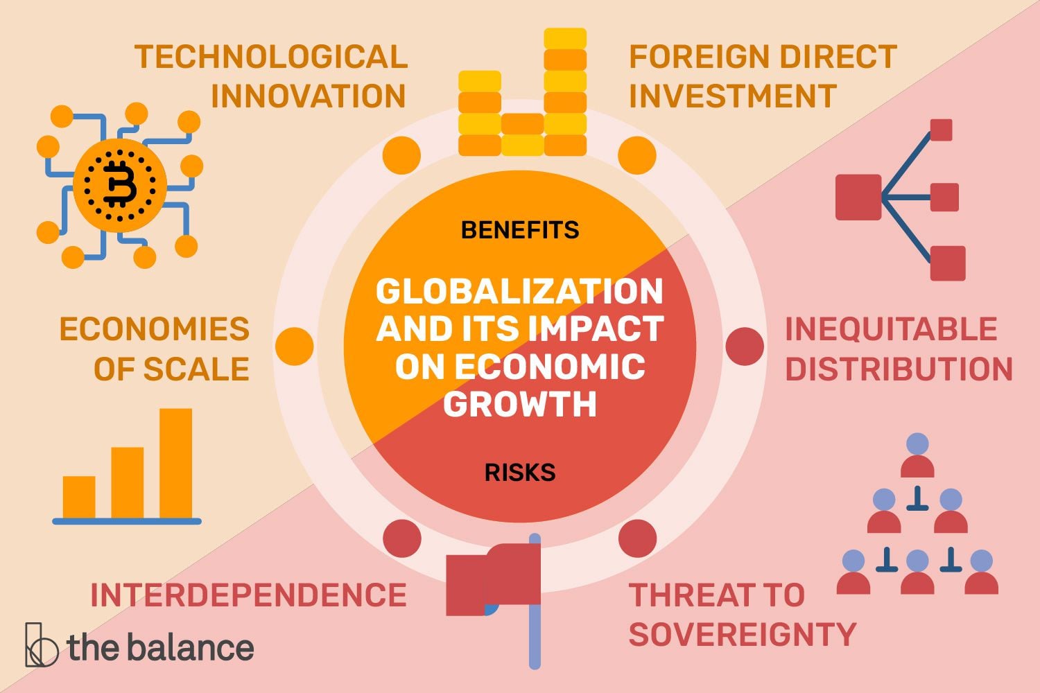 Economic Impacts