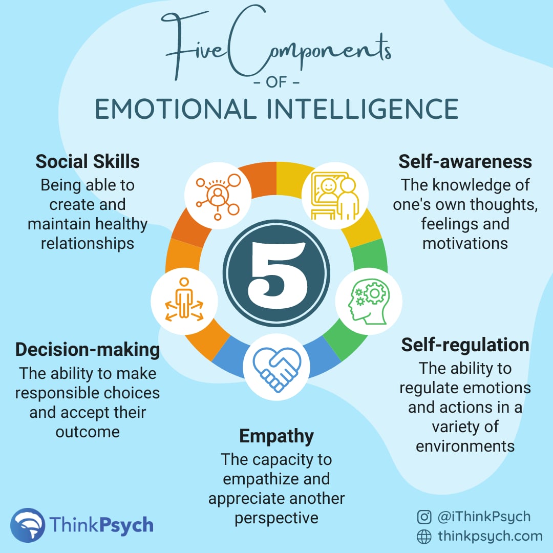 Emotional Intelligence