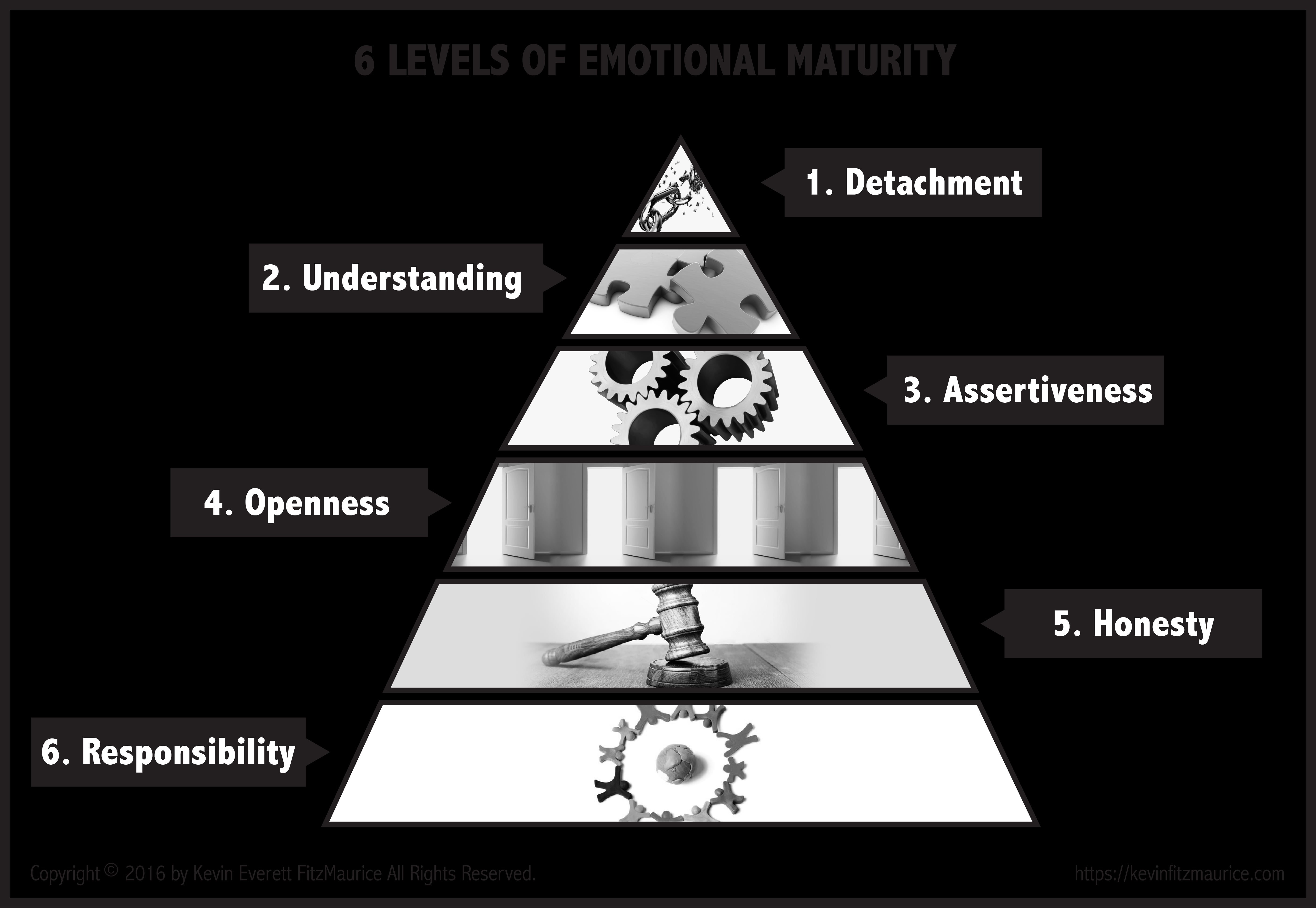 Emotional Maturity in 30s