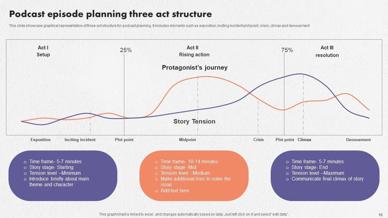 Episode Structure and Storylines