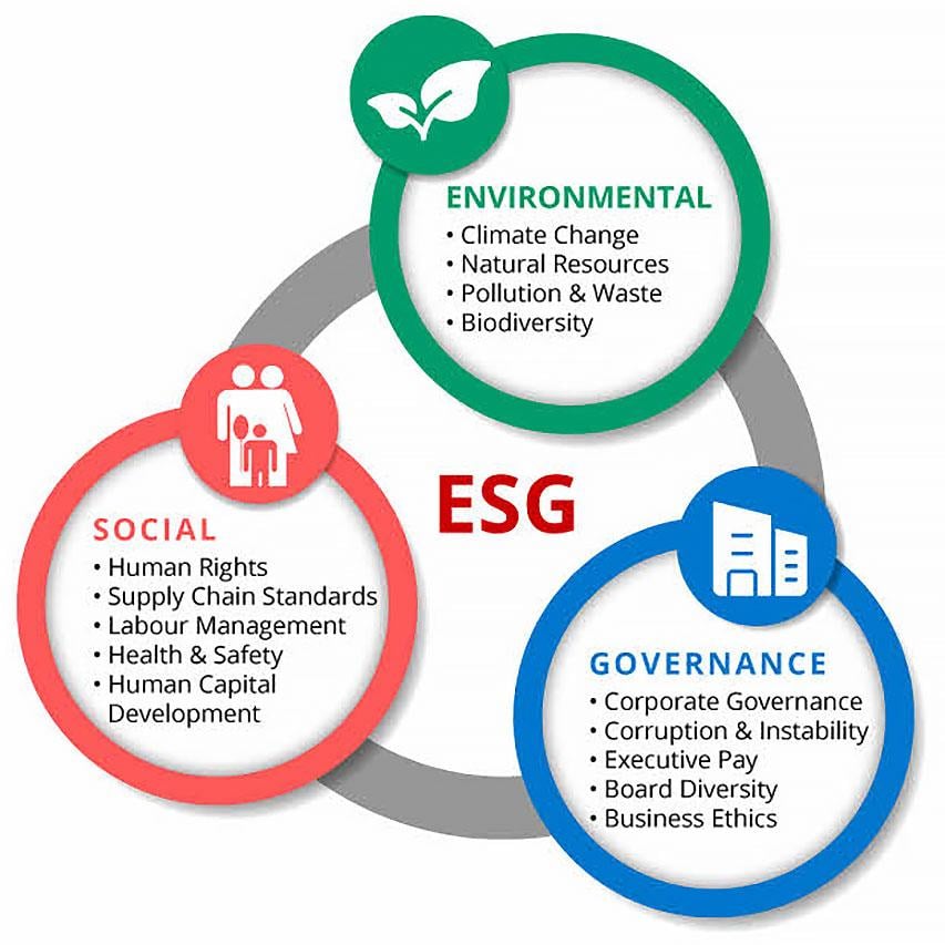 ESG Investing