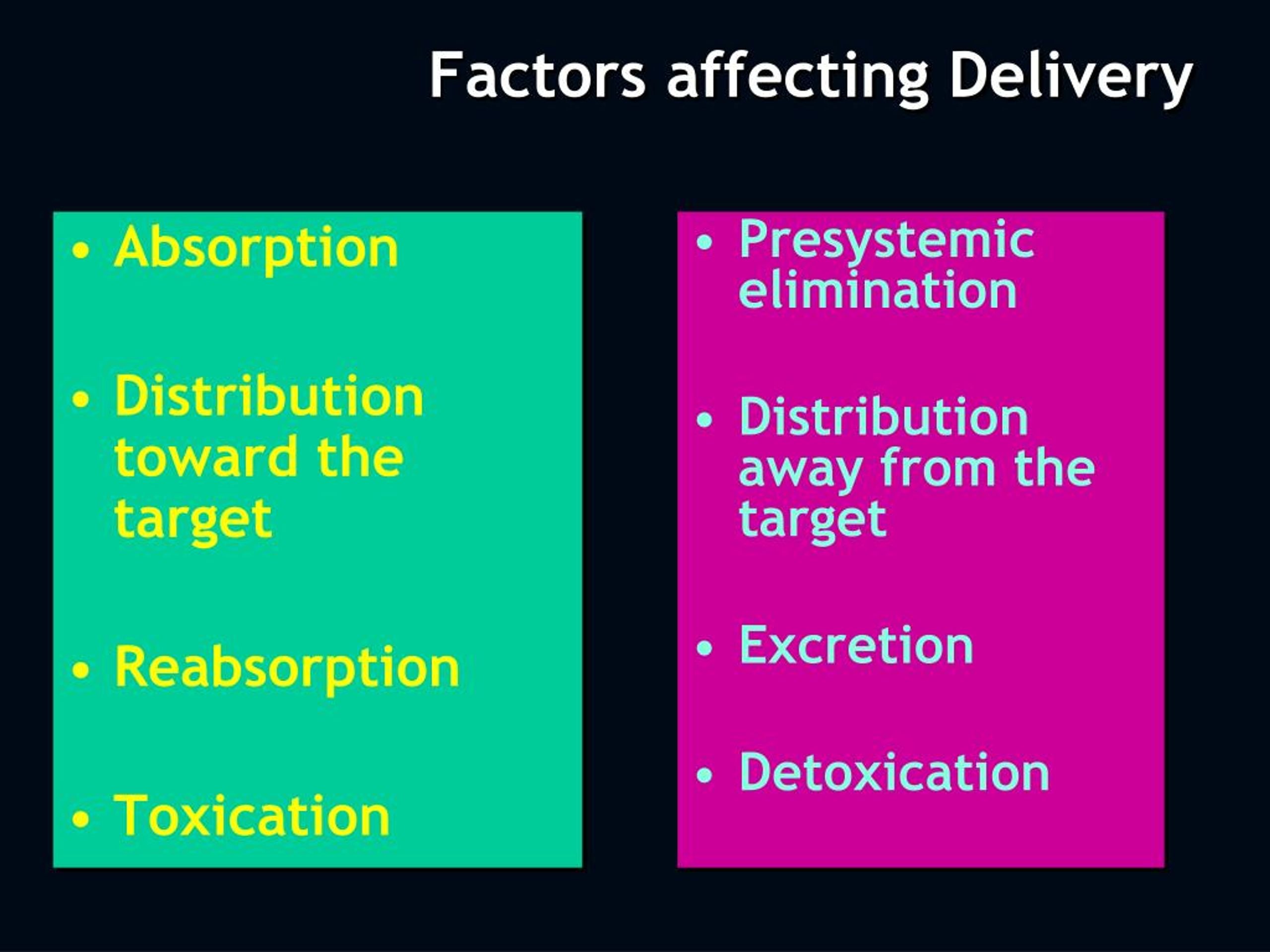 Factors Affecting Delivery Time