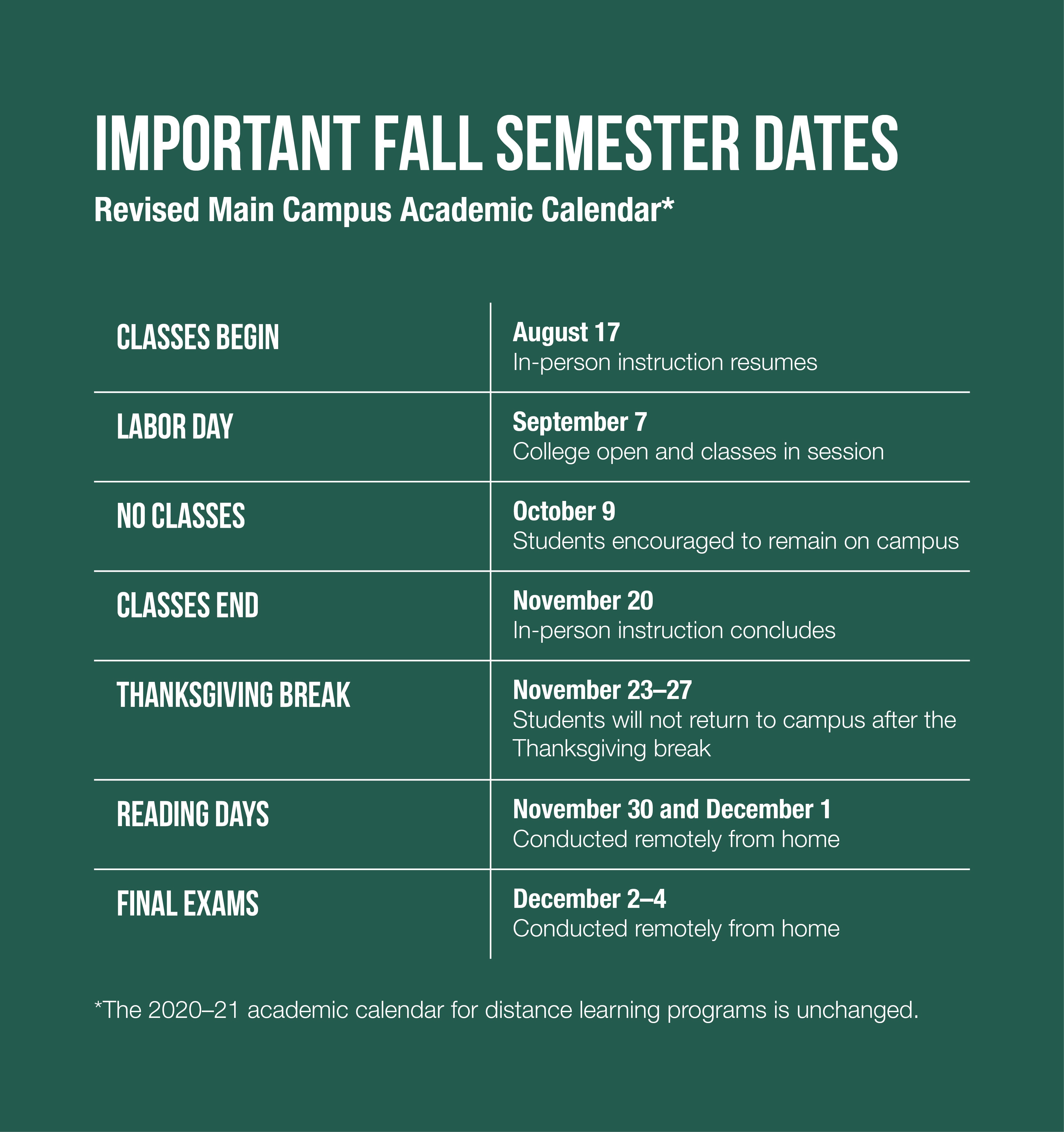 Fall Semester Key Dates