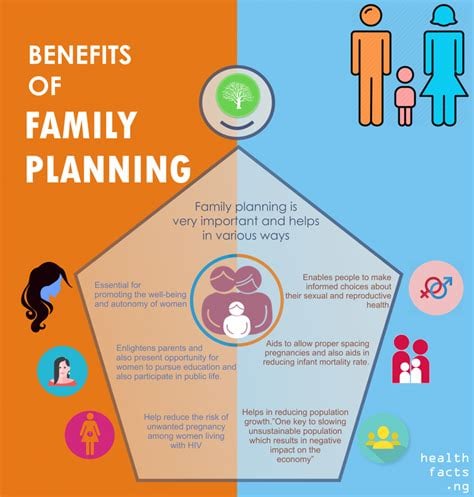 Family Planning