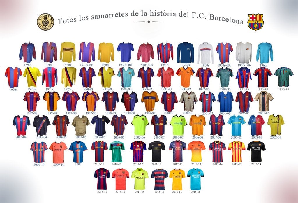 FC Barcelona Jersey History