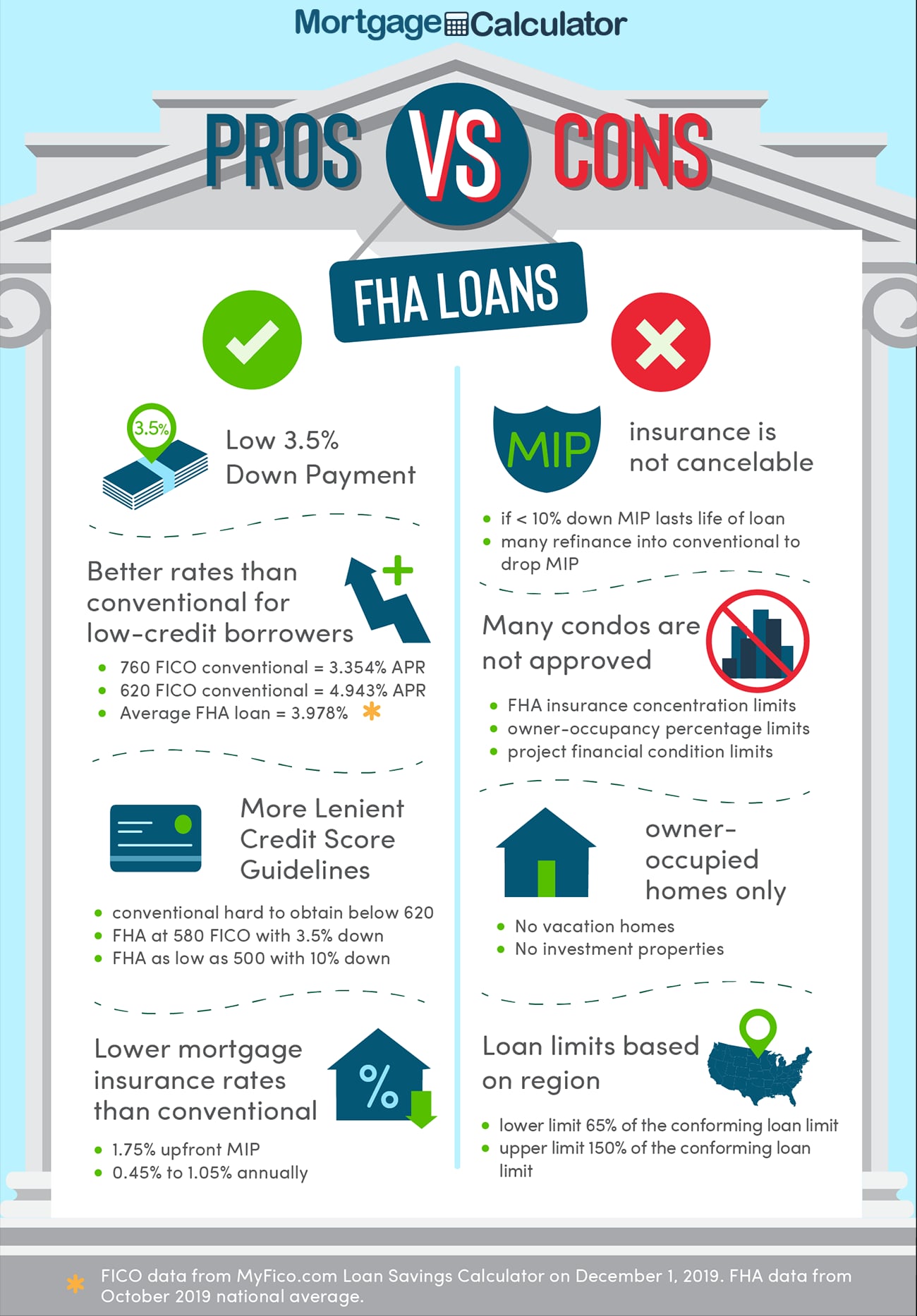 FHA Loan Benefits