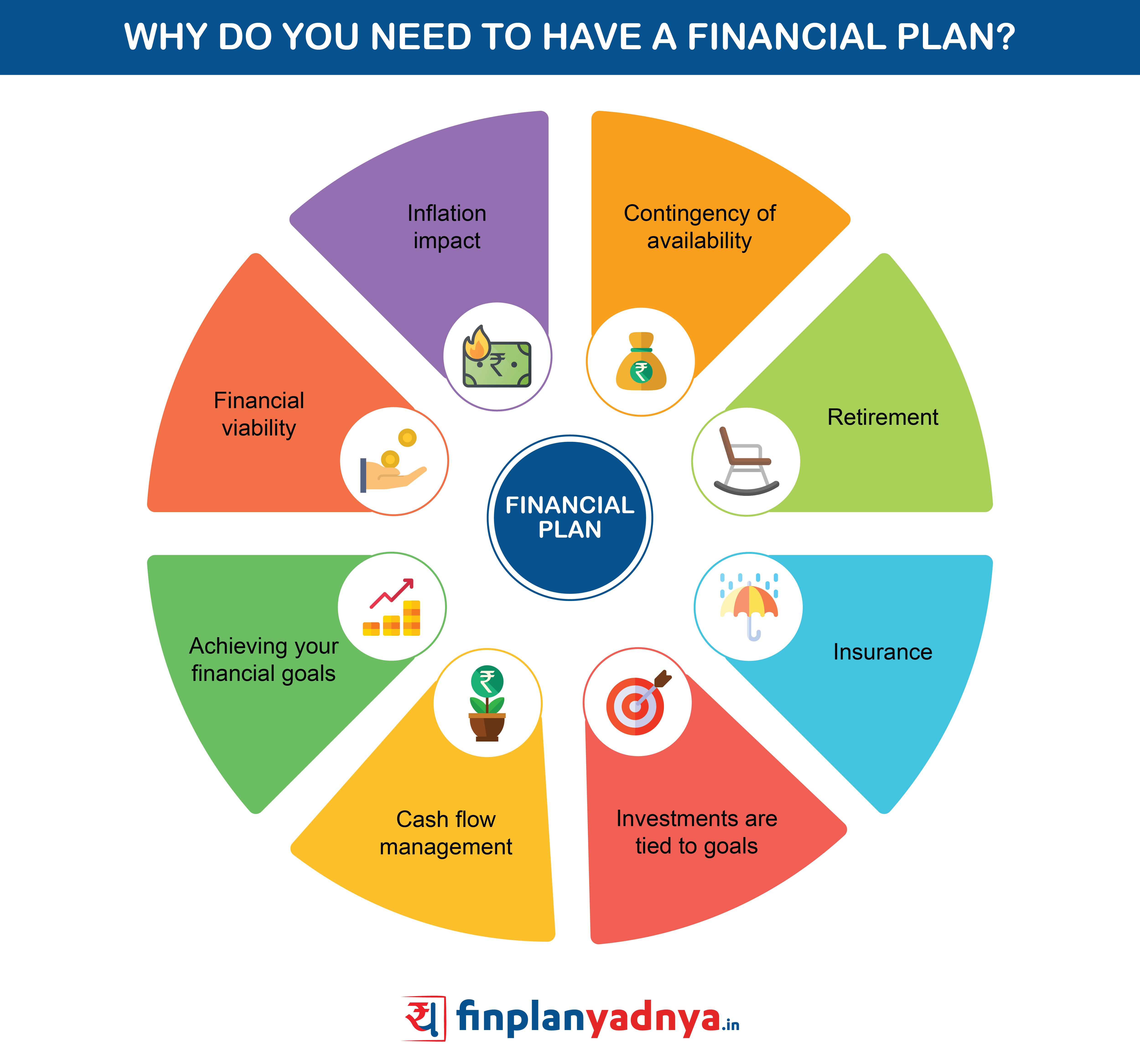 Financial Planning and Budgeting