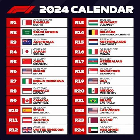 Formula One 2025: 20 Essential Dates Revealed