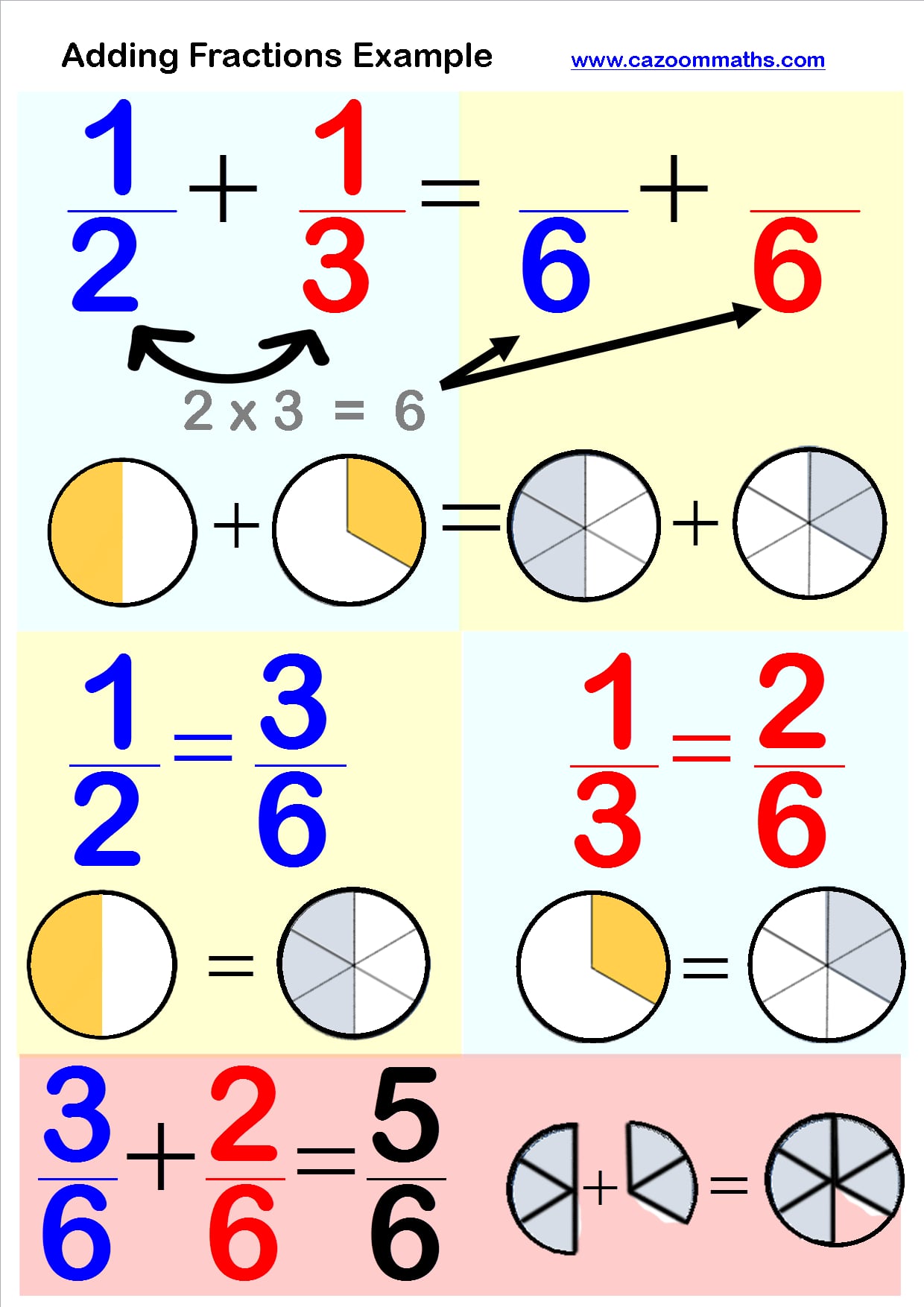 Adding Fractions