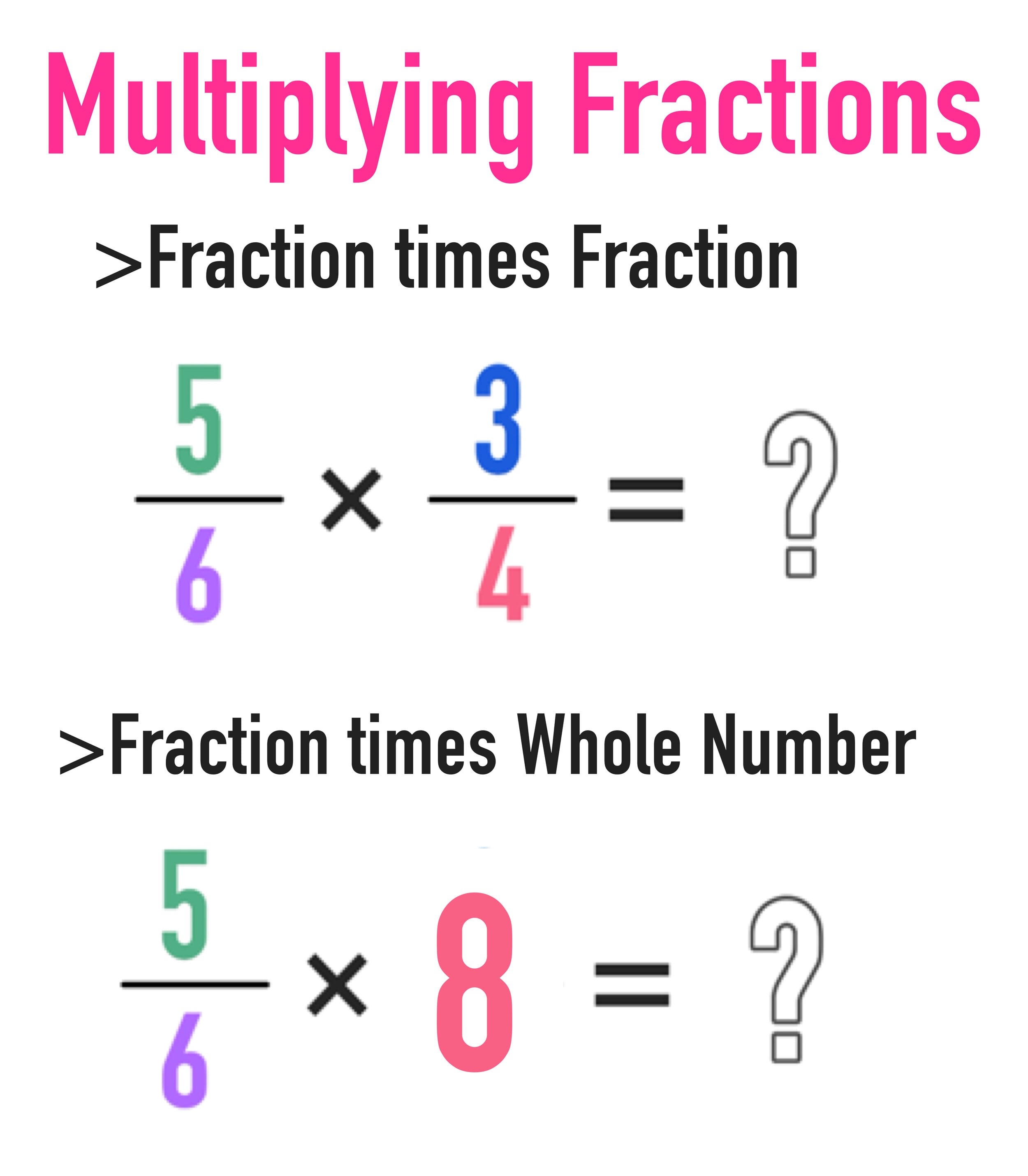 Multiplying the Numerator