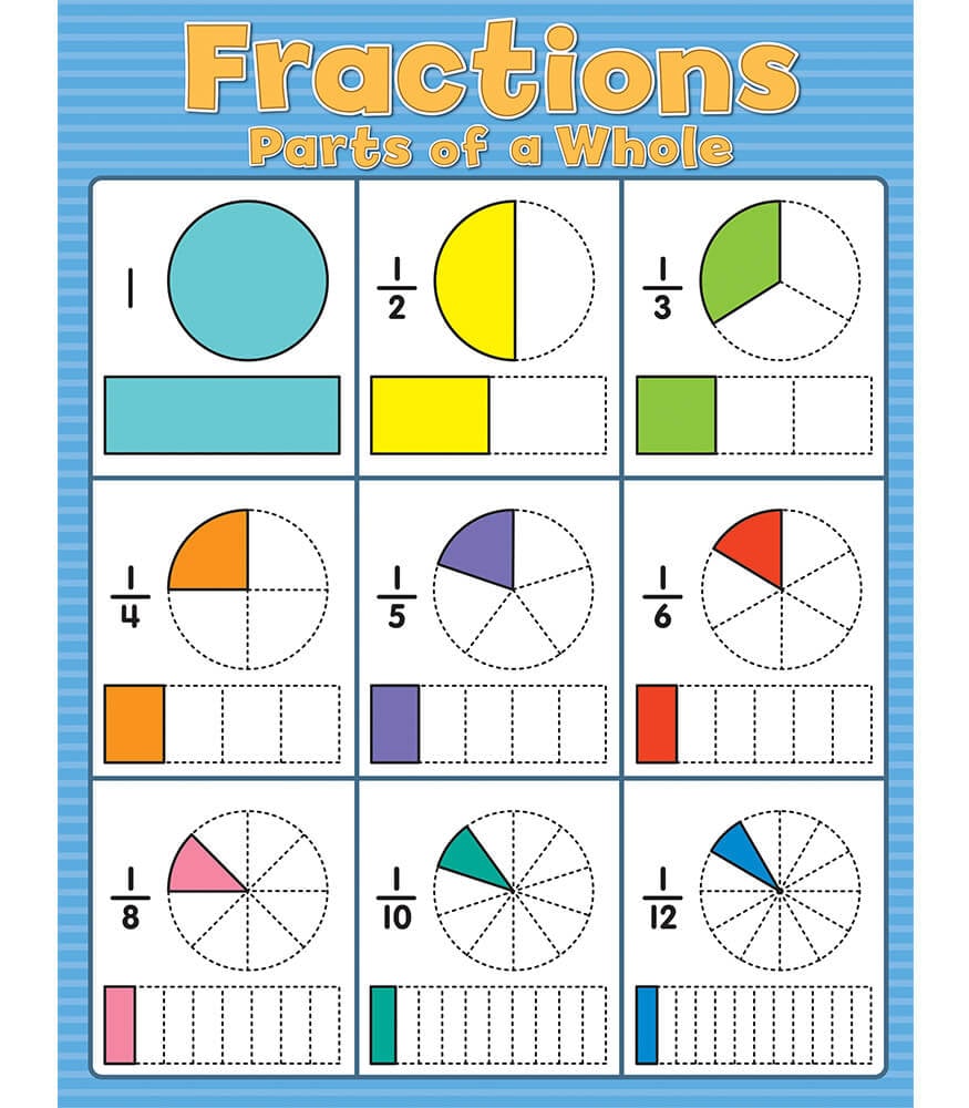 Understanding Fractions