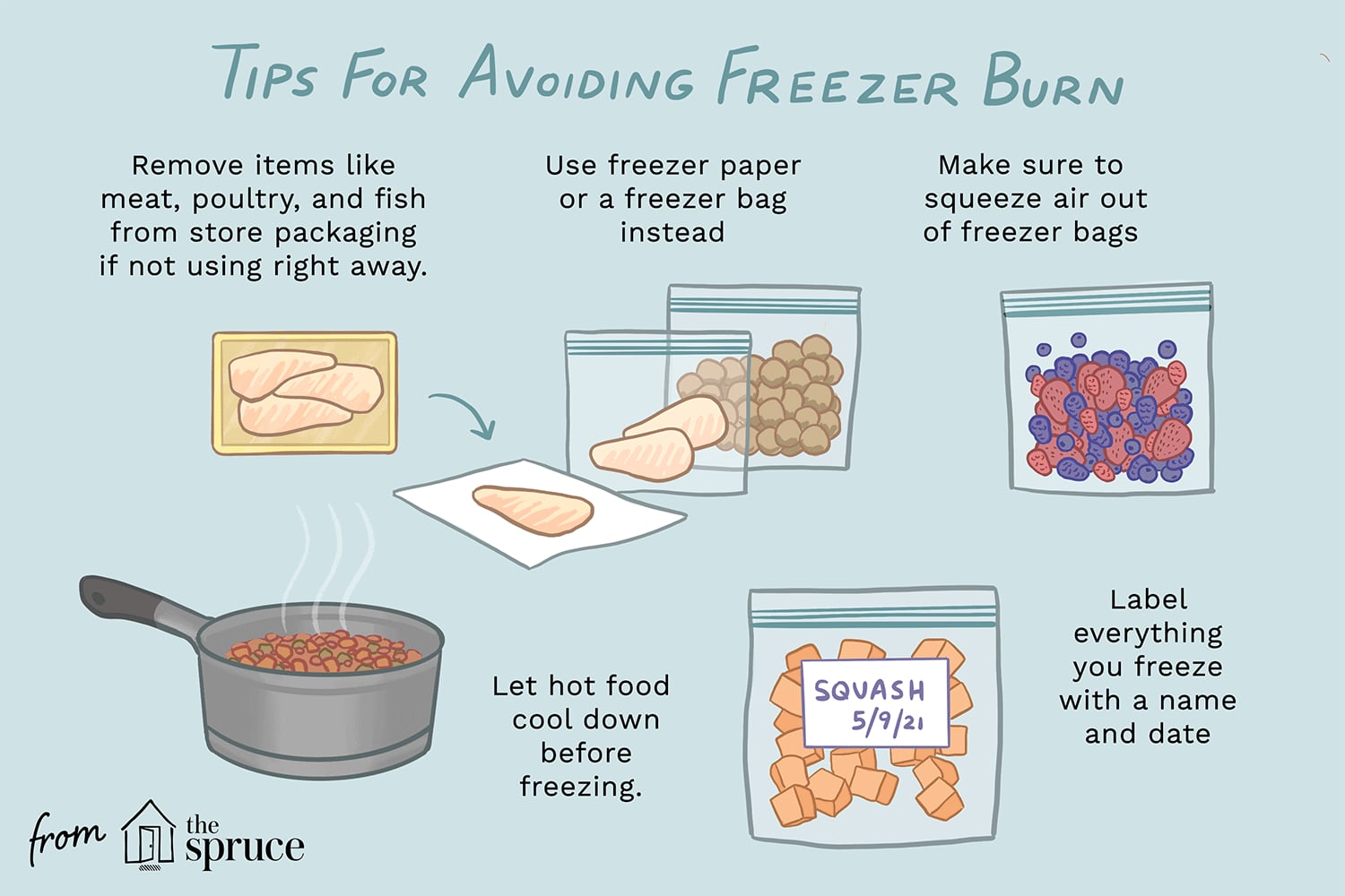 Freezer Burn