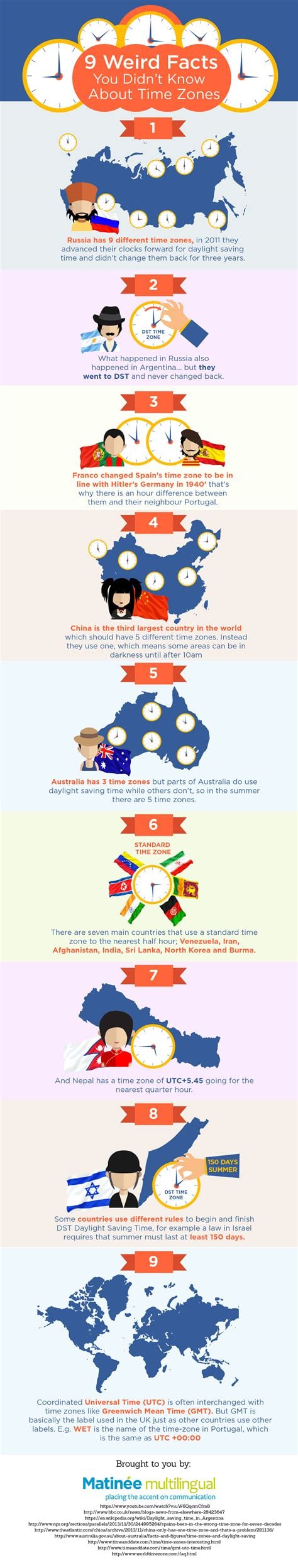 Fun Facts About Time Zones