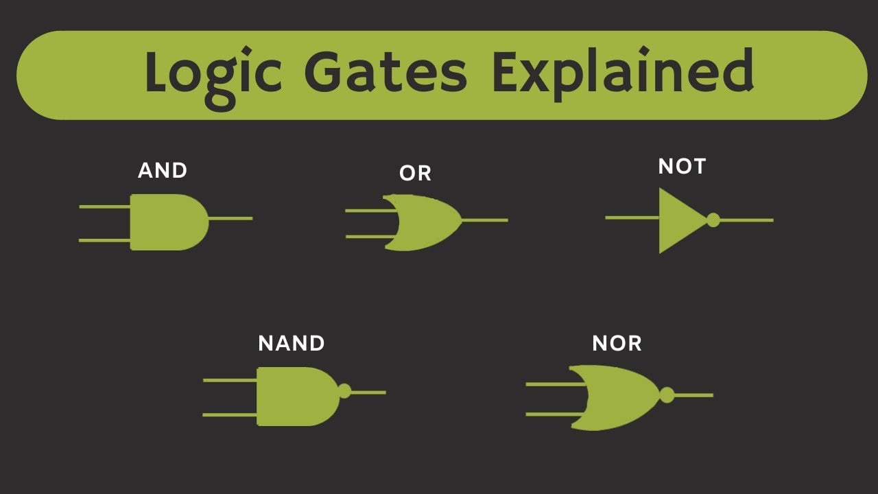 Funny Digital Logic Time Gates Explained