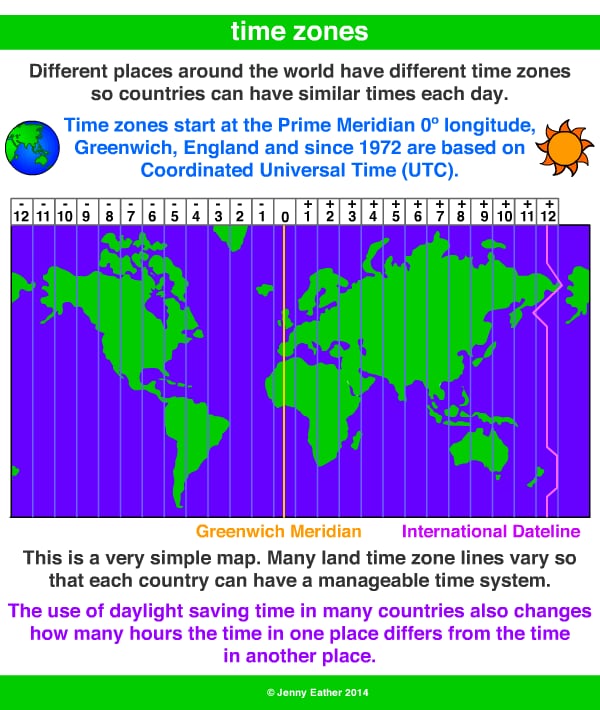 Understanding GMT Time Meaning