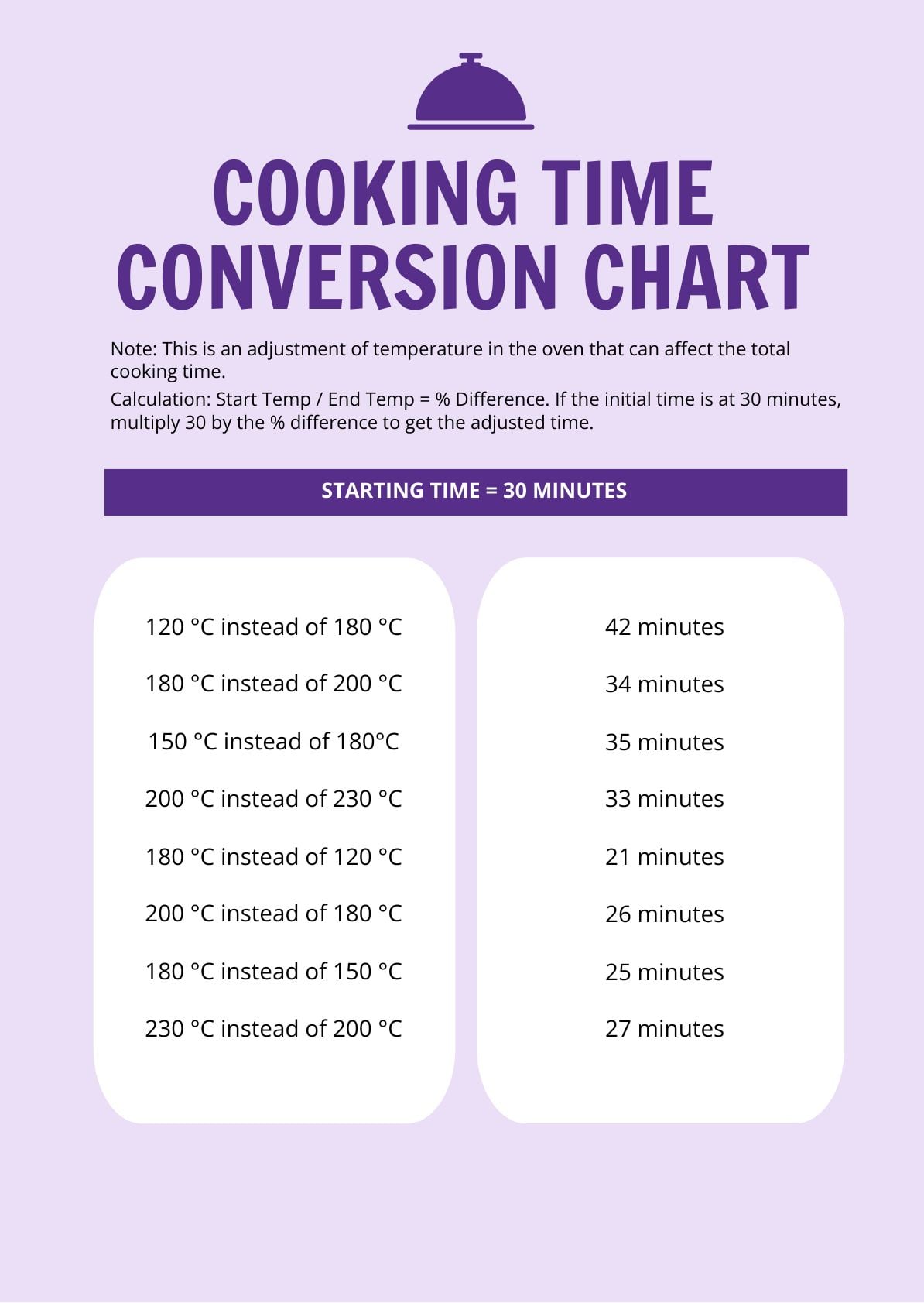 GMT to CST Conversion Chart