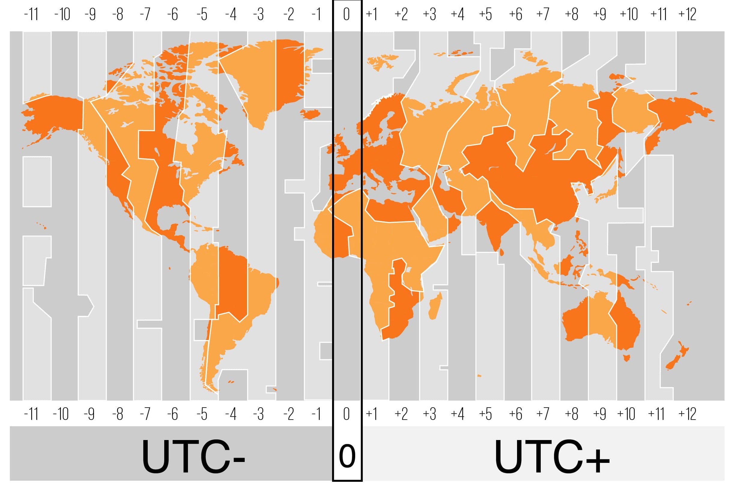 GMT and UTC