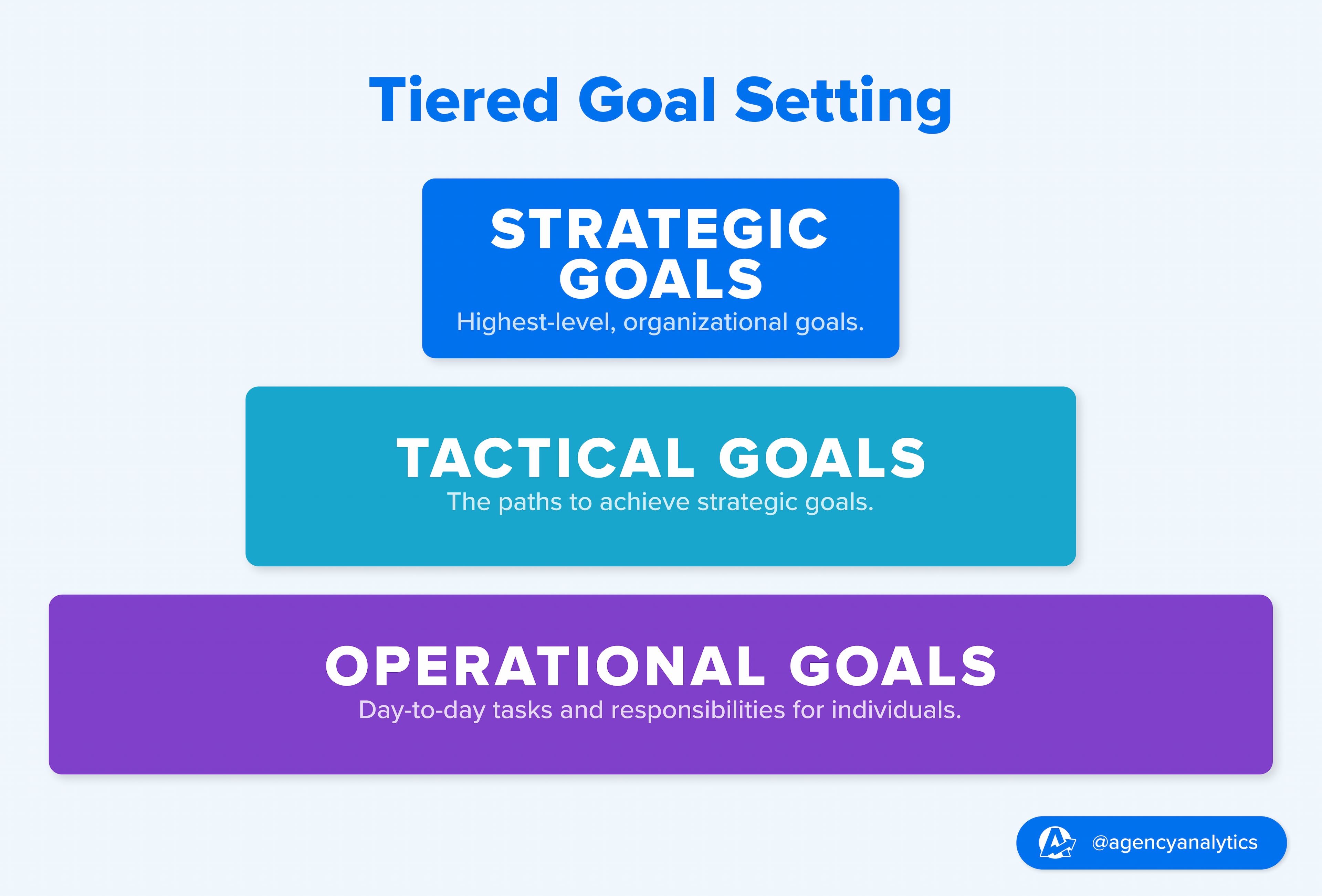 Goal-Setting Framework