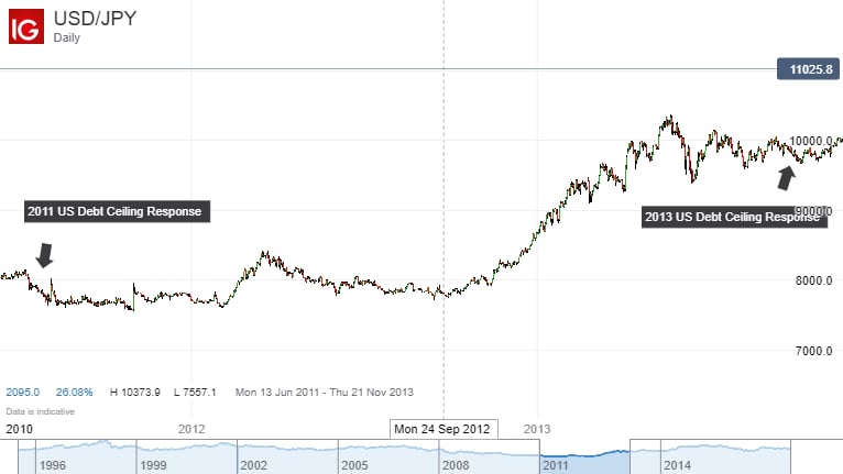 Impact of the Gold Price Rally on Investors