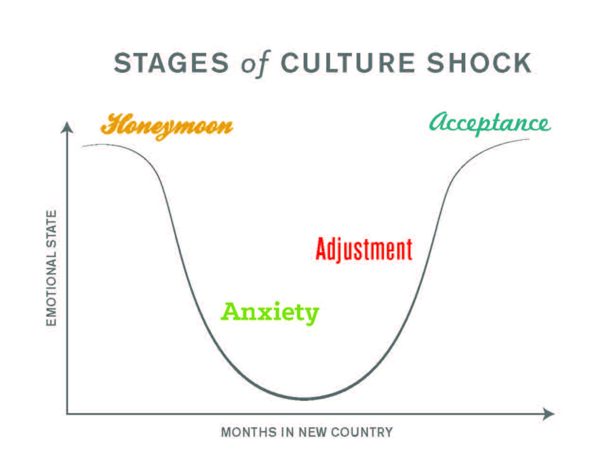 Gradual Adjustment to Fall Back Time