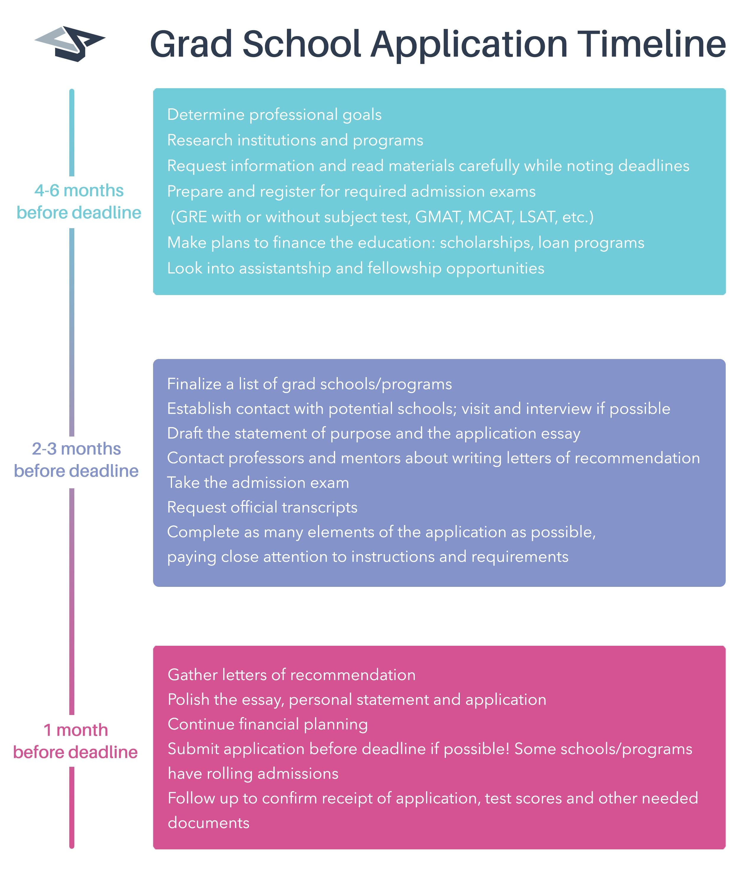 Graduate Program Deadlines