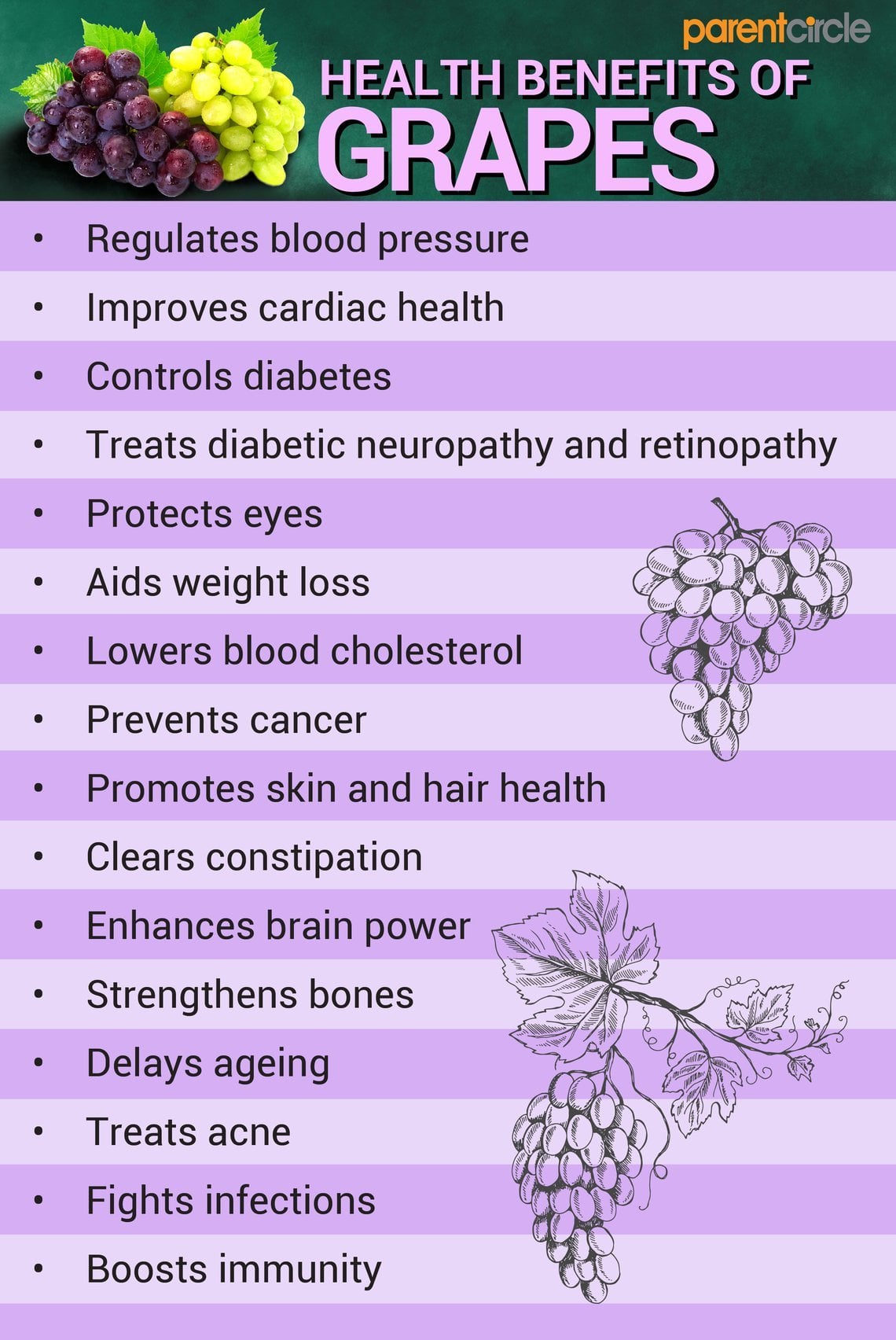 Grapes Health Benefits