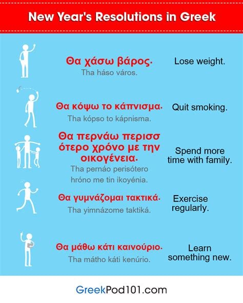 Greek New Year's Resolutions