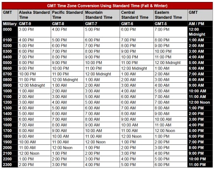 Green Time Zone: Gmt To Cst Conversion Made Easy