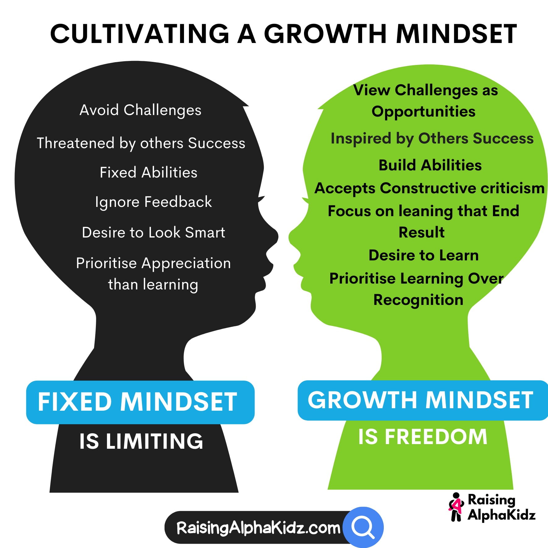 Develop a Growth Mindset