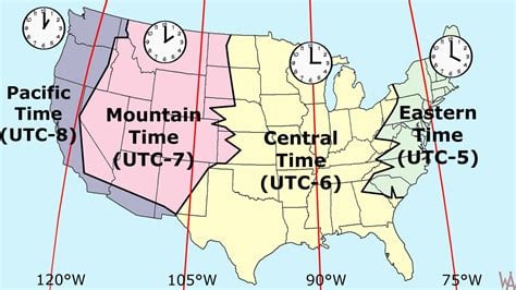 History of the Mountain Time Zone