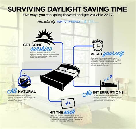 How Does Daylight Saving Time Work?