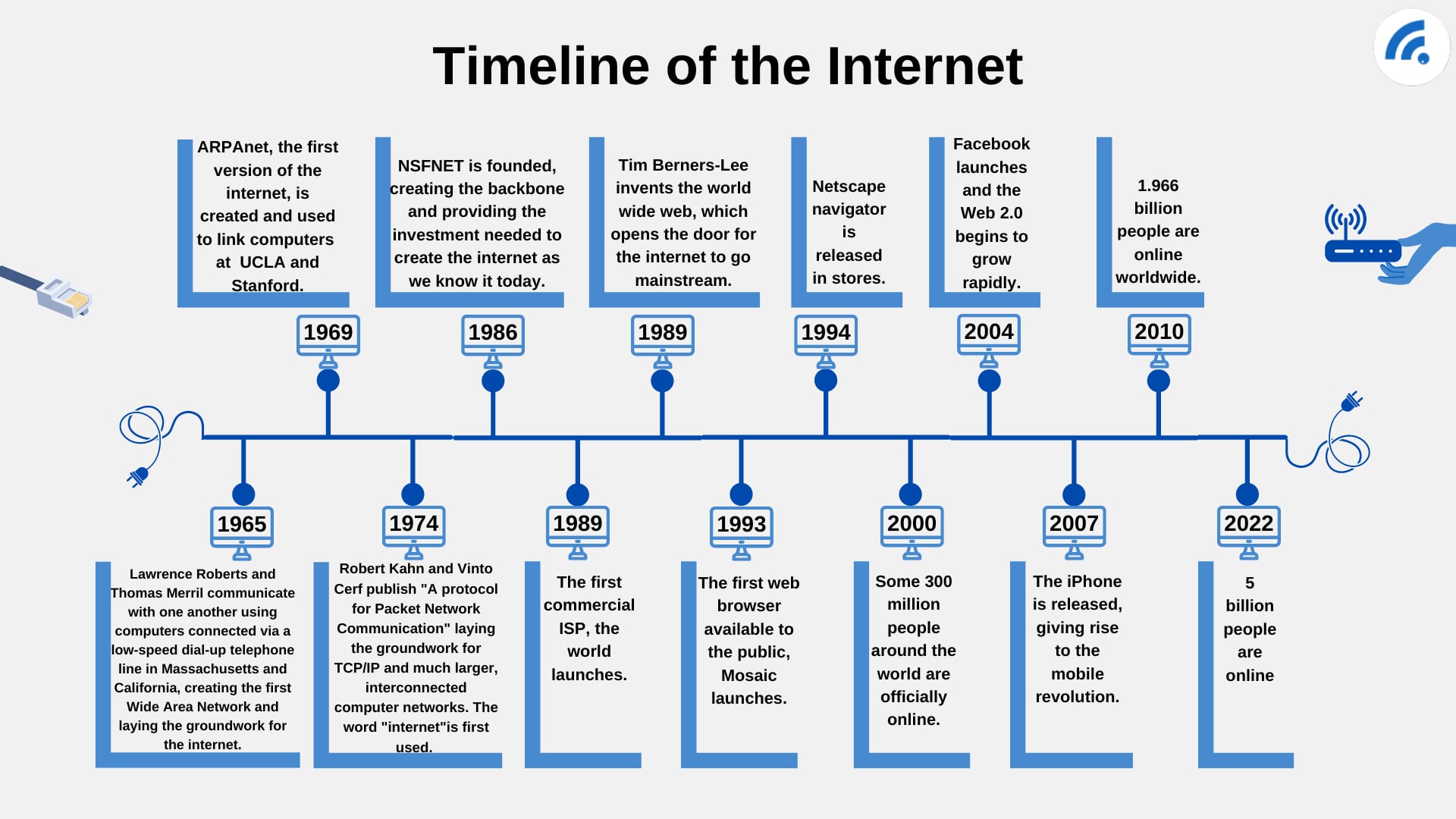 How The First Internet Experience Worked 30 Years Ago