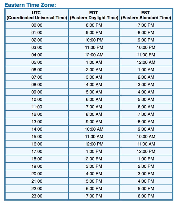 Calculating PST Time