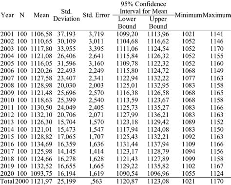 IAAF Statistics