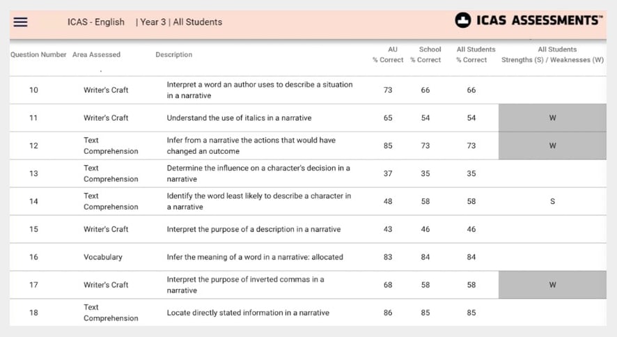 Understanding the ICAS Exam Calendar for 2025