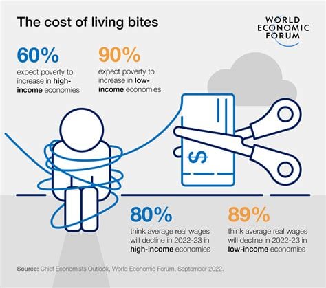 Impact on Daily Life and Business