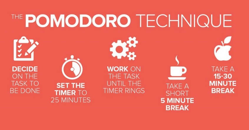 Implementing the Pomodoro Method in Your Daily Life