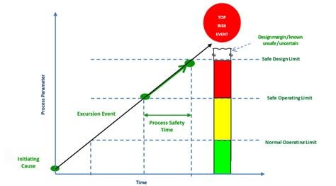 Importance of PST Time