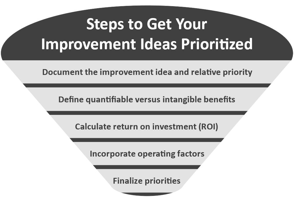 Improve Prioritization