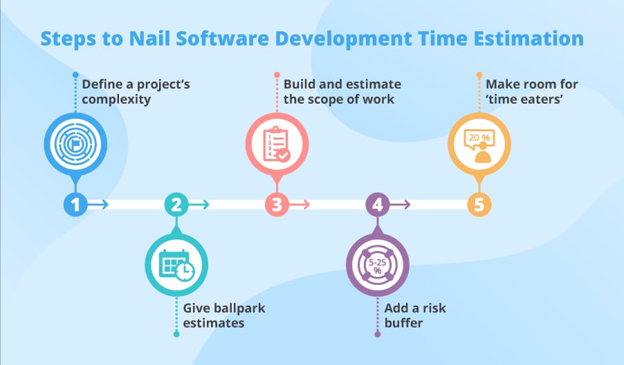 Improve Your Time Estimation