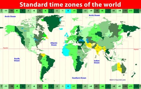 India Time Zone