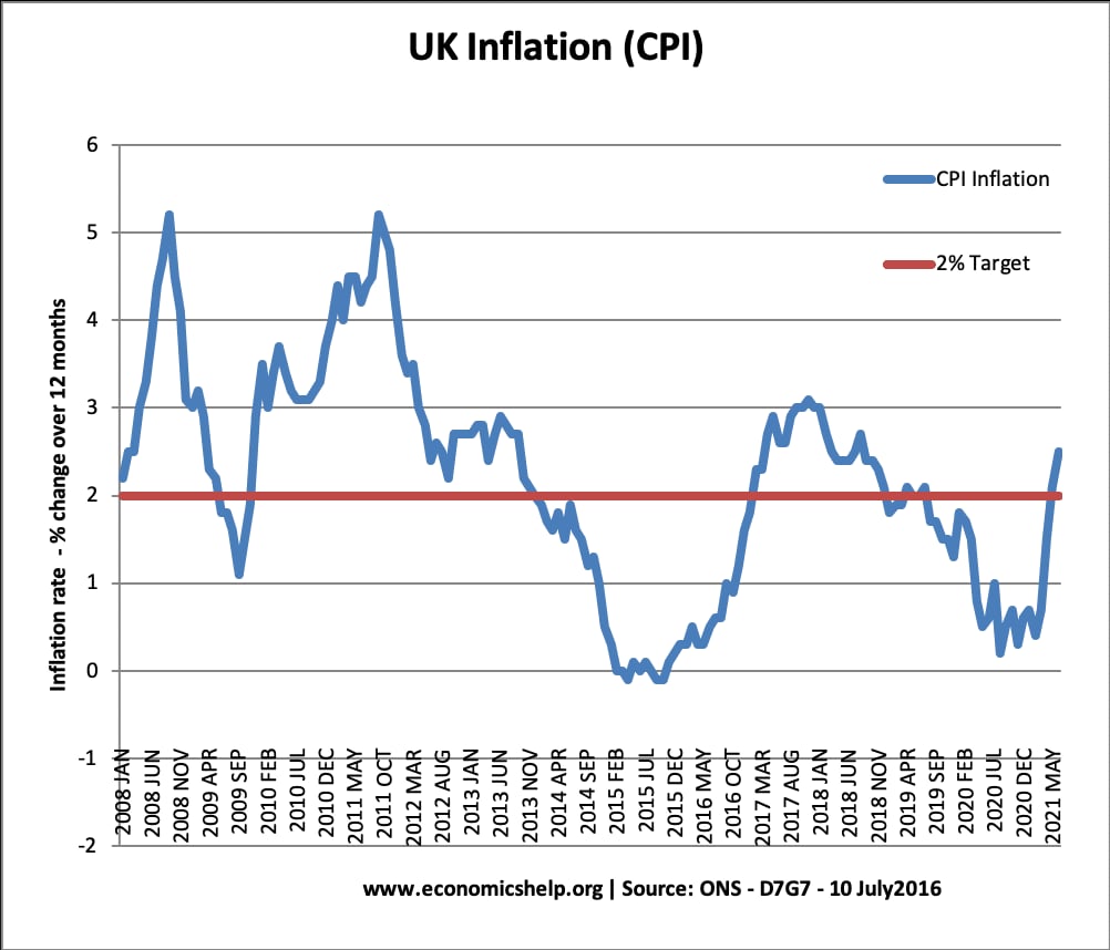 Inflation Rate in Argentina